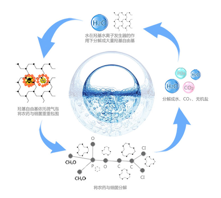 羥機水技術(shù)